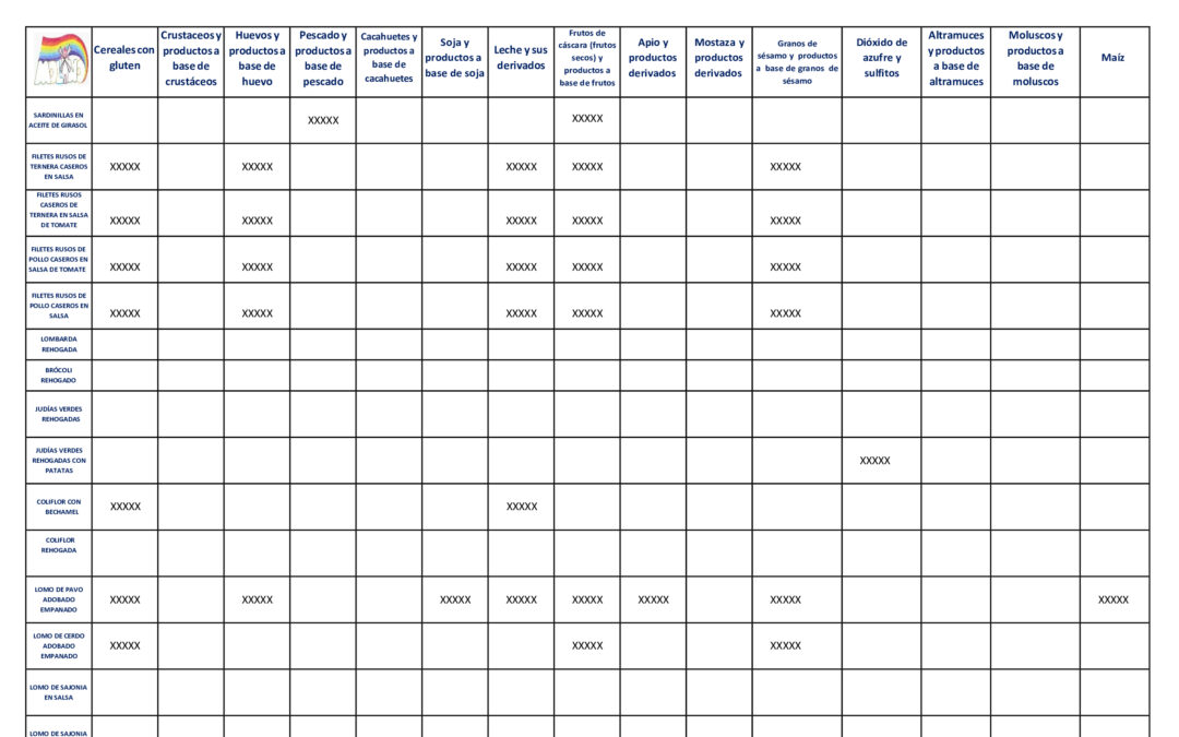 POSIBLES ALERGÉNICOS EN LO PLATOS