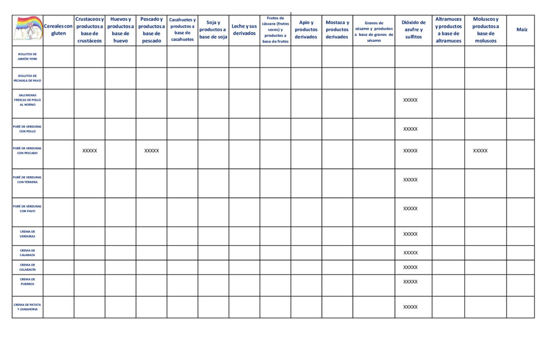 POSIBLES ALERGÉNICOS EN LOS PLATOS
