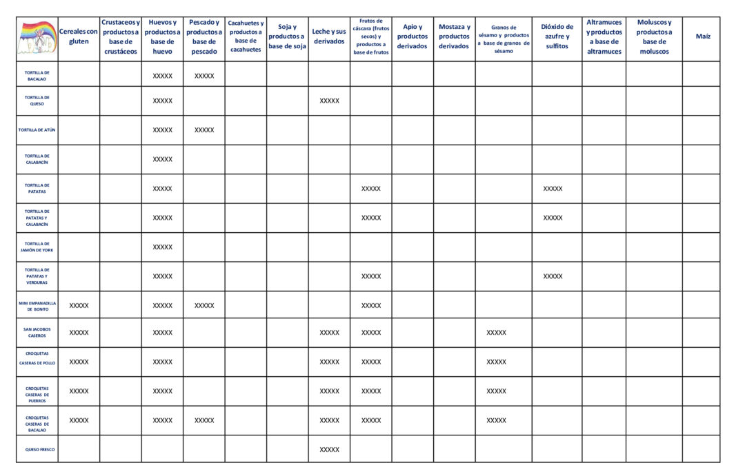 POSIBLES ALERGÉNICOS EN LOS PLATOS