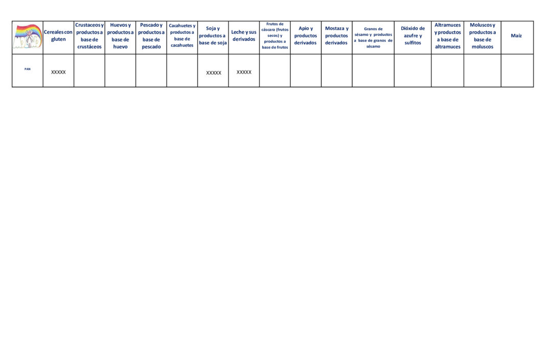 POSIBLES ALERGÉNICOS EN LOS PLATOS